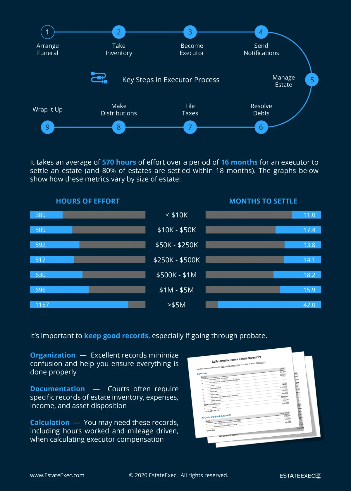 Infographic about the executor process and requirements